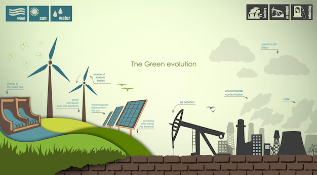 Green Evolution infographic showing the progression from traditional carbon markets to AI-powered quantum carbon credit verification using CAQSG framework